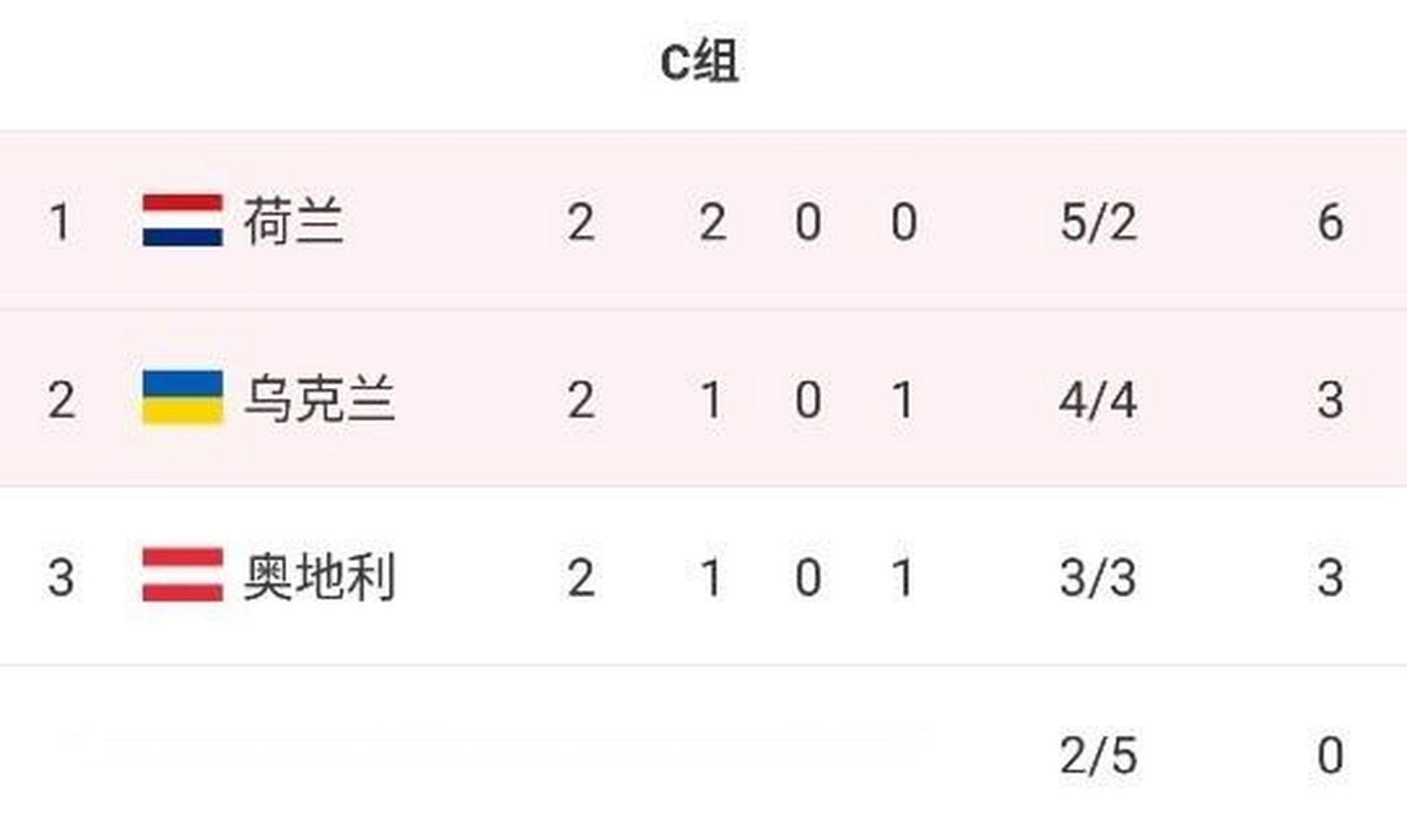 九游VIP-欧洲杯小组赛的双方对手实力平均