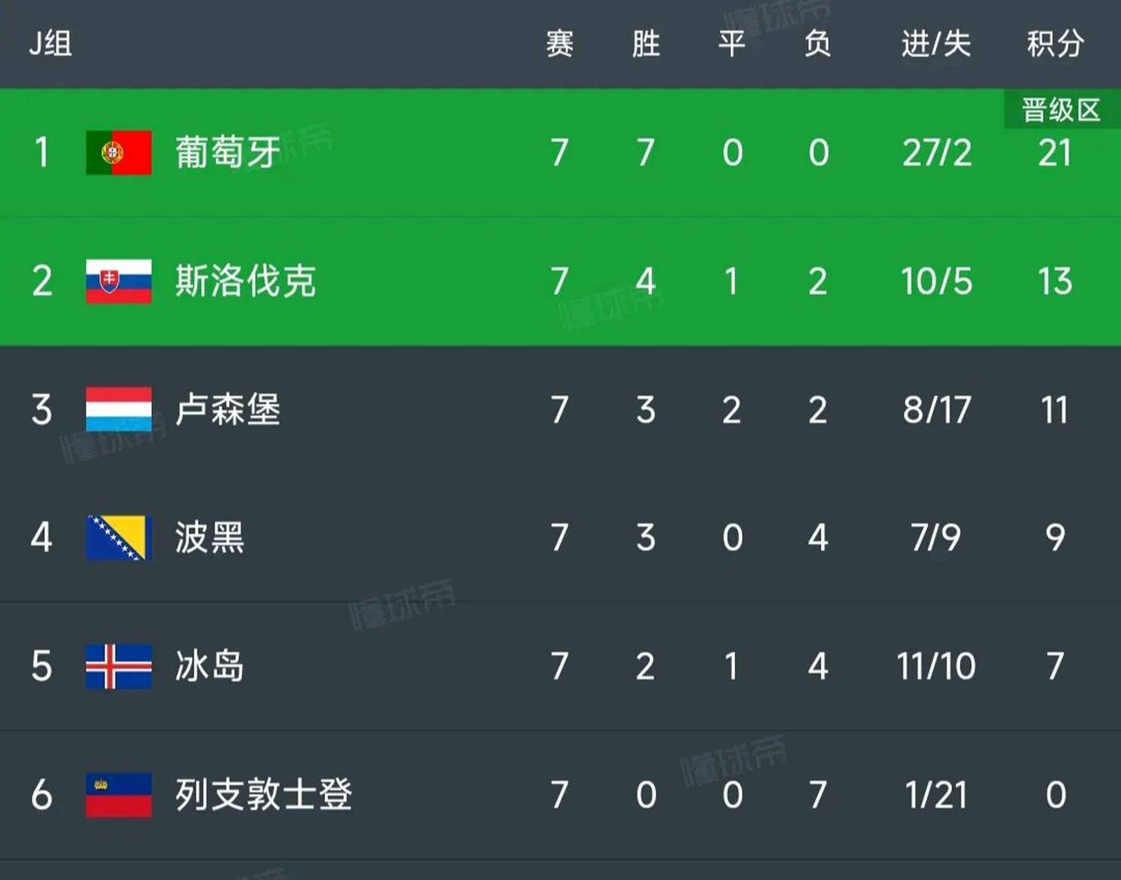 欧洲杯小组赛的双方对手实力平均