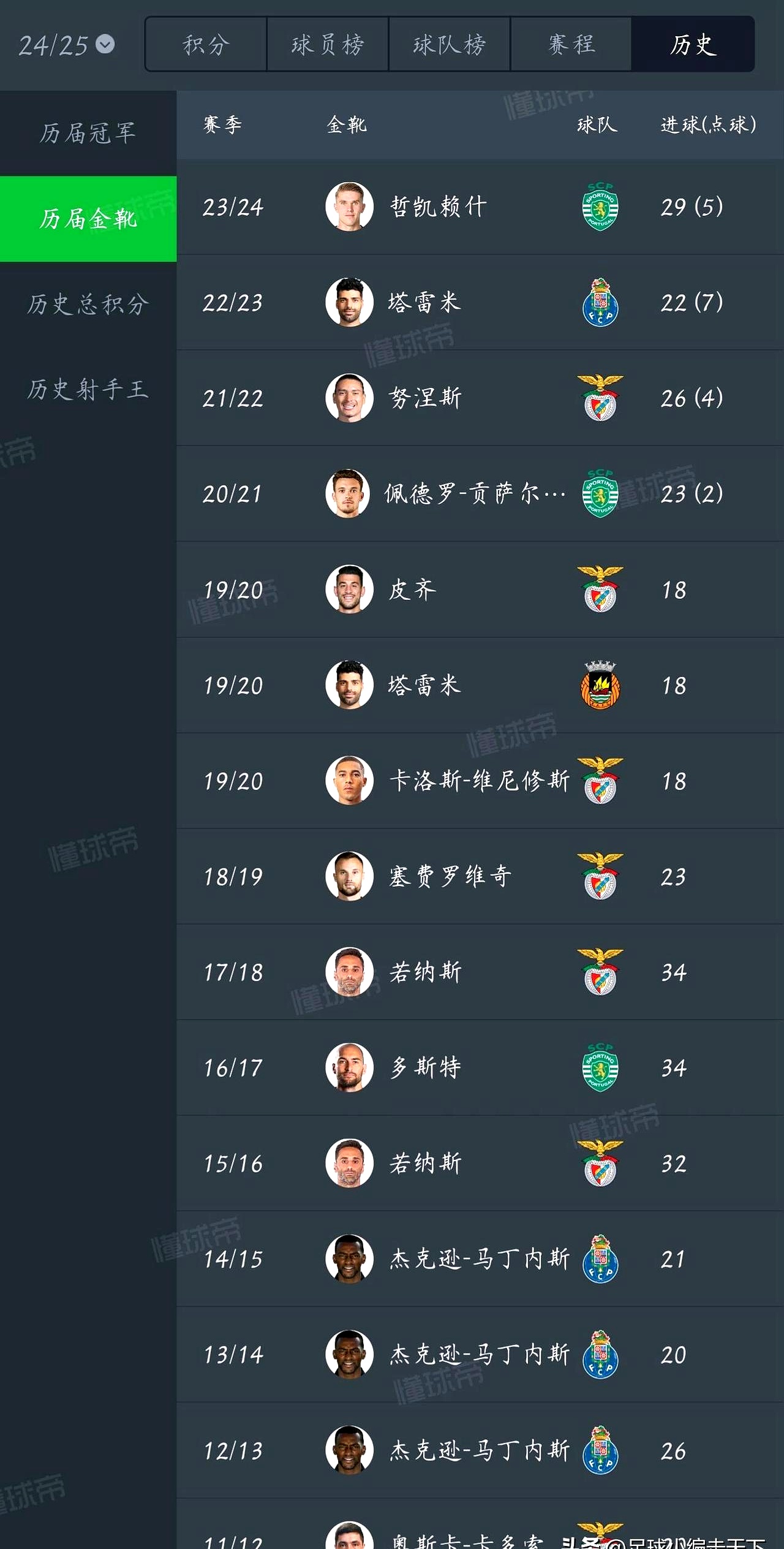 包含风生水起球员表现超凡助球队逆风翻盘的词条