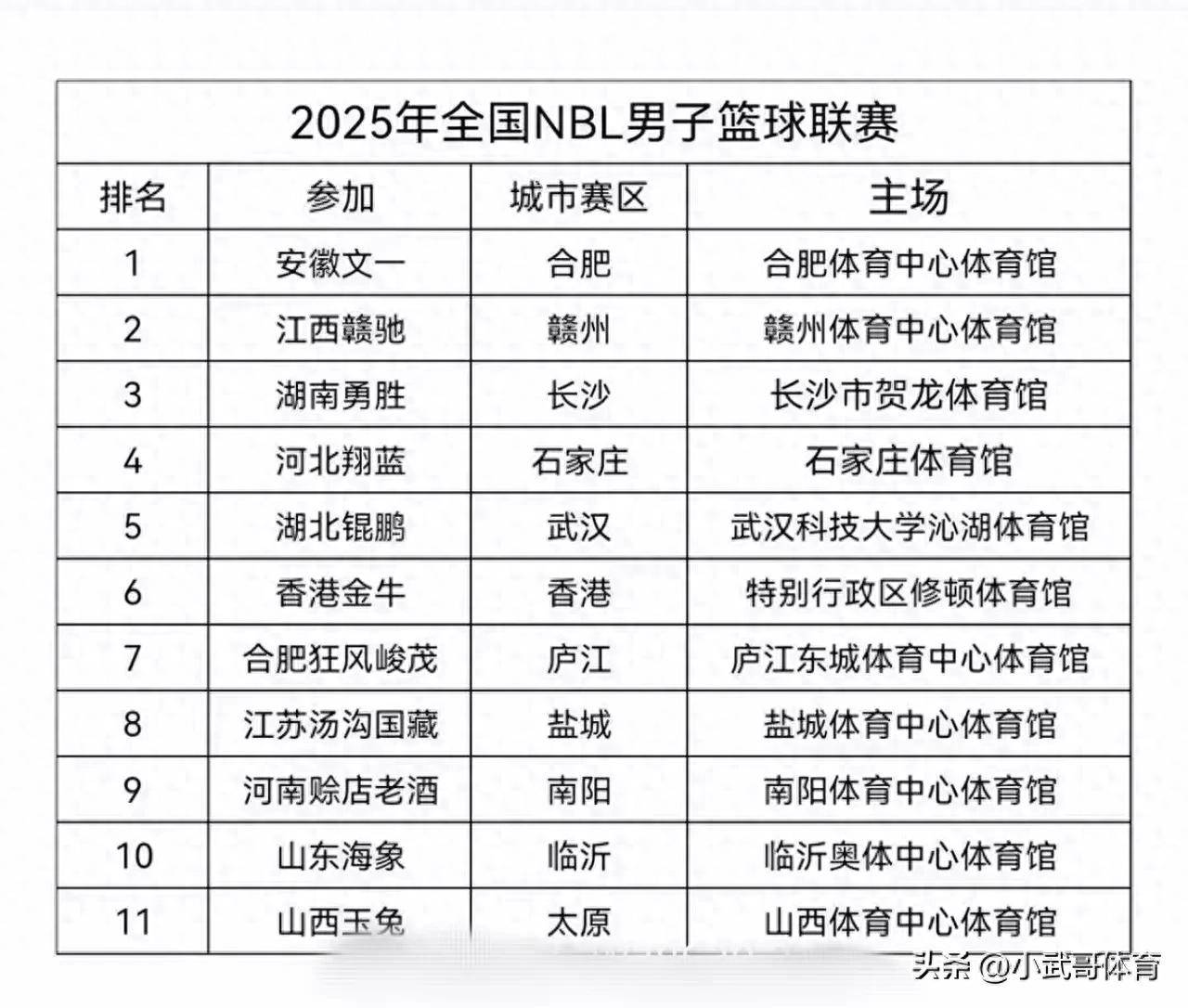 九游体育直播-关于广西队豪取胜利，外援实力彰显赛季榜晋级的信息